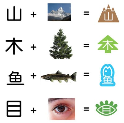gen_mandagram_diag