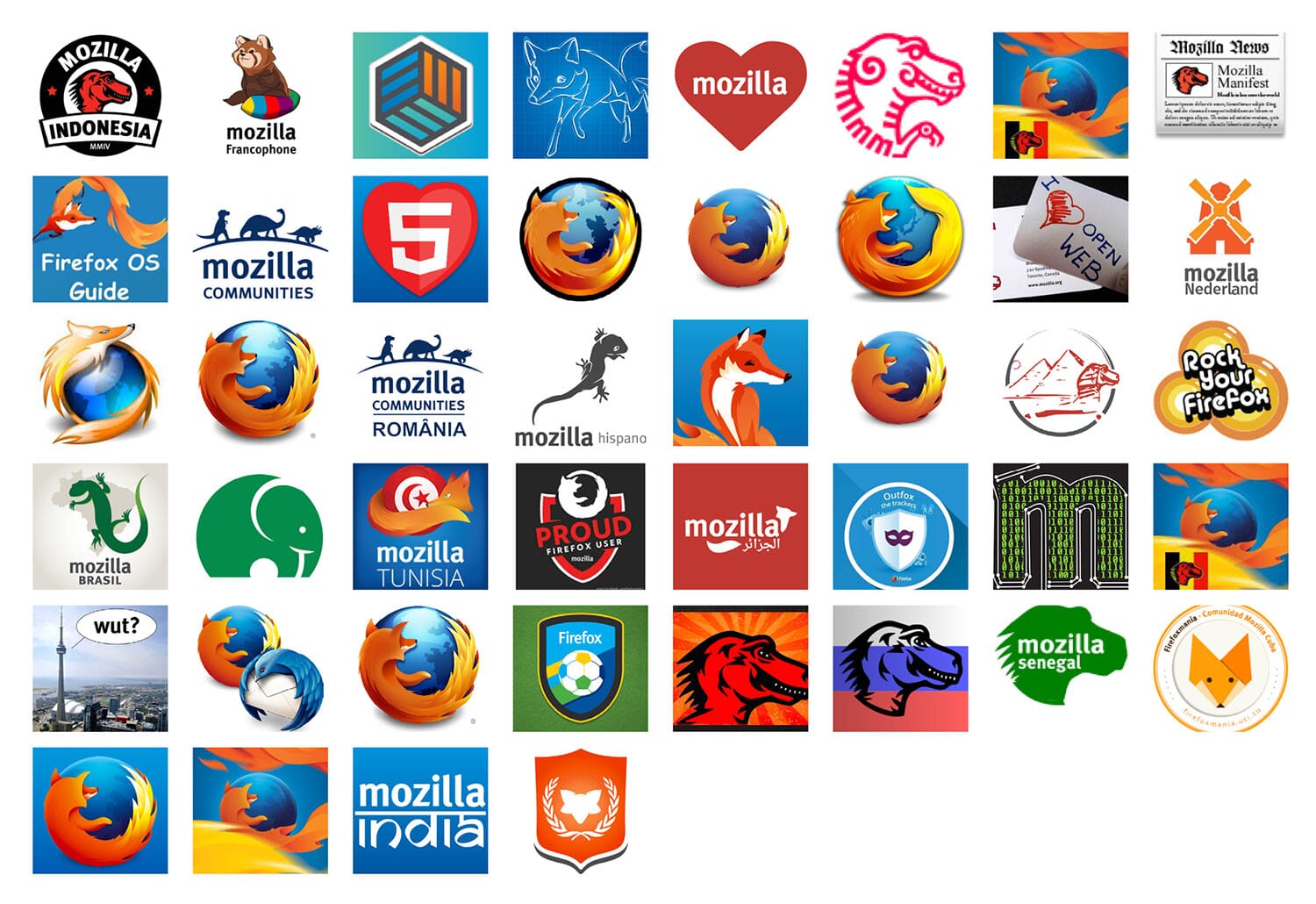 Mozilla_Audit_communities