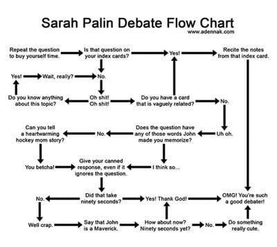debate_flow_chart