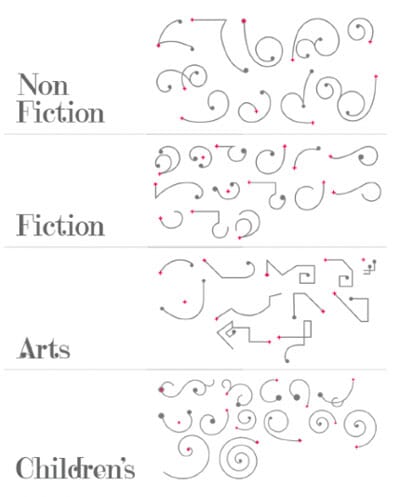 bantjes_scribbles